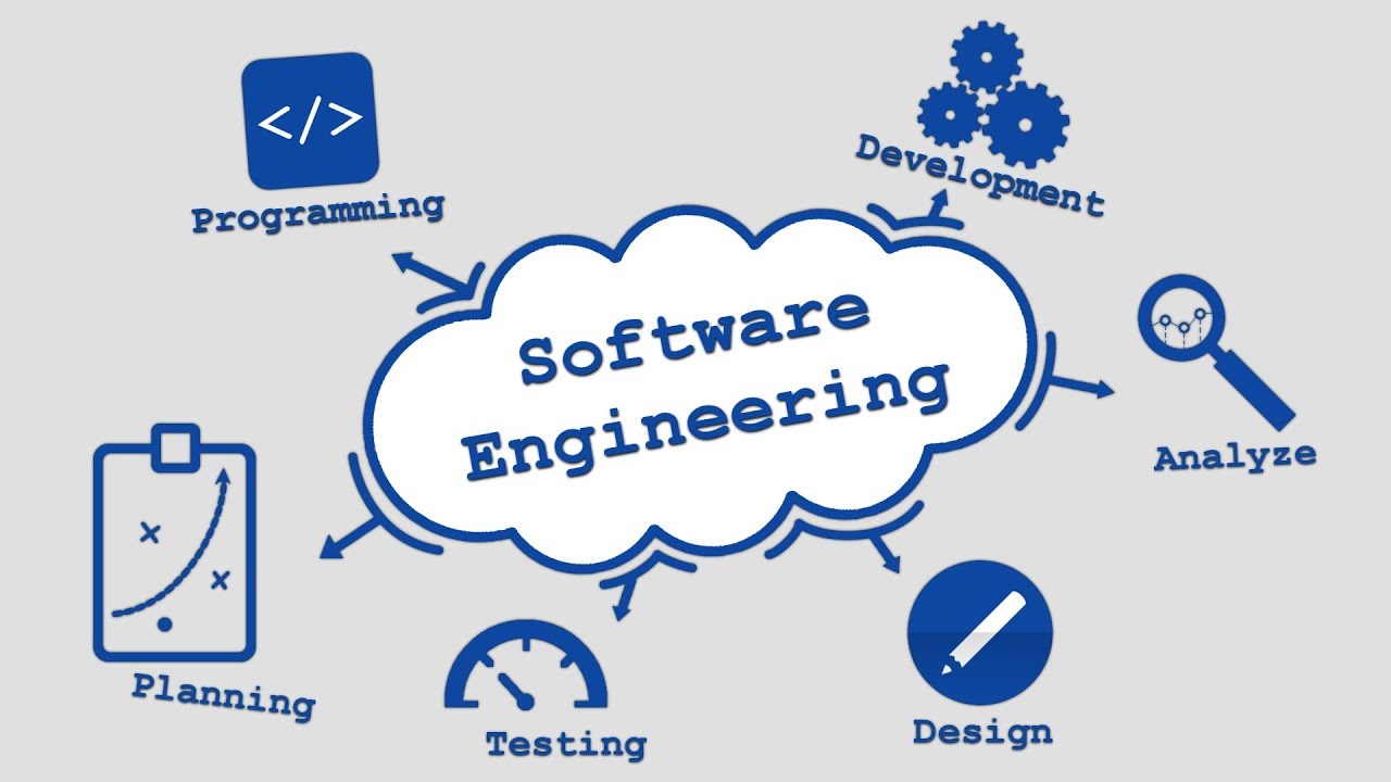 Softwareengineering Tutorial #2 - Das Wasserfallmodell