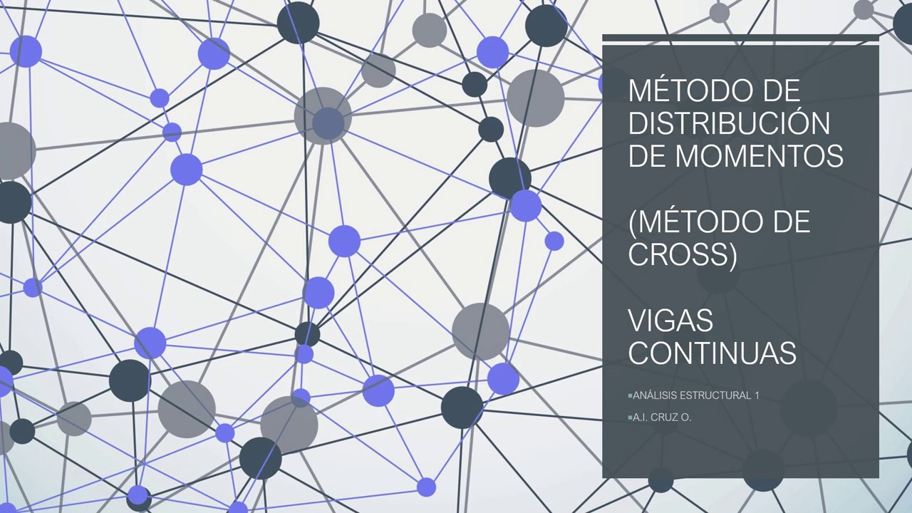 8.1.  Método de Cross - Introducción (Parte 1/4)