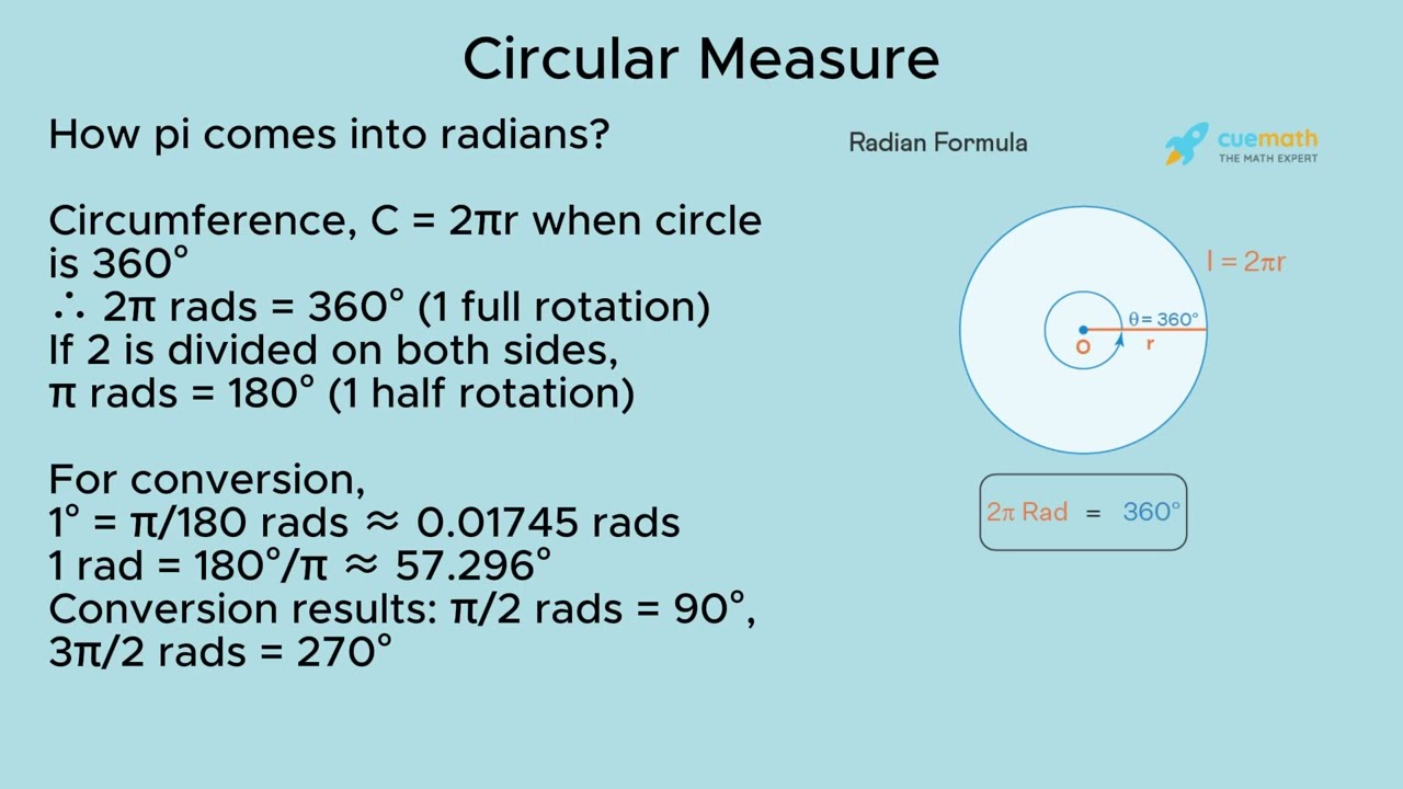 Circular Measure