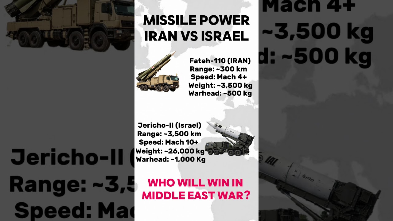 Iran Fateh-110 vs Israel Jericho-2 🚀 Which Missile Is More Powerful?  #shorts #missilecomparison