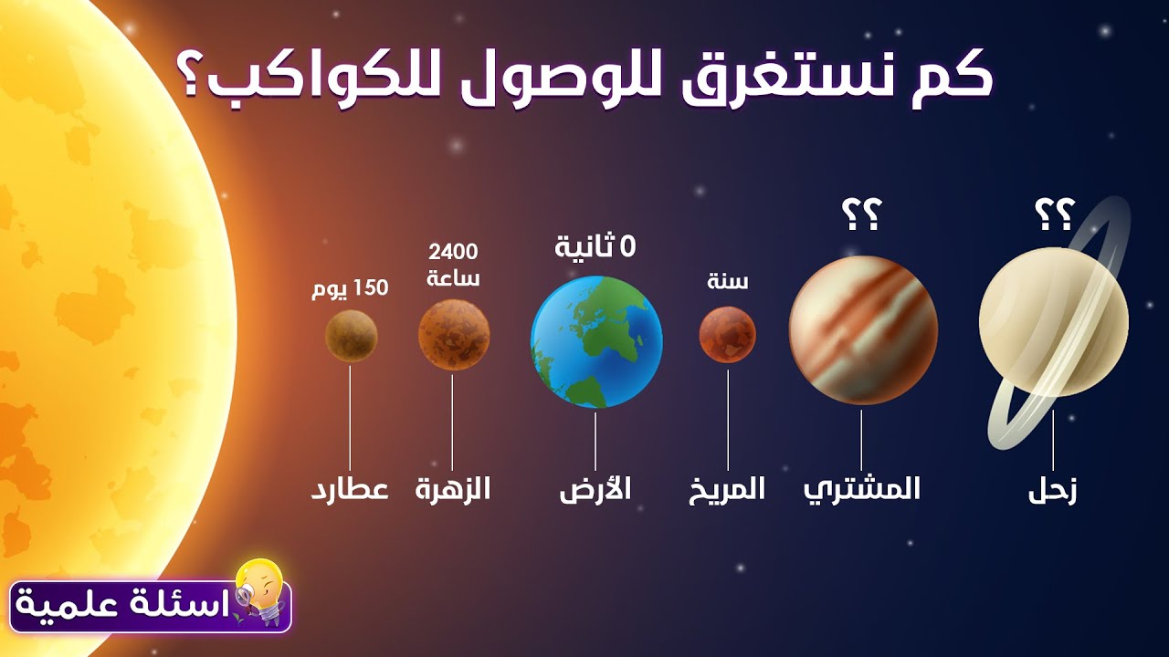 كم يستغرق الوصول الى كواكب النظام الشمسي؟