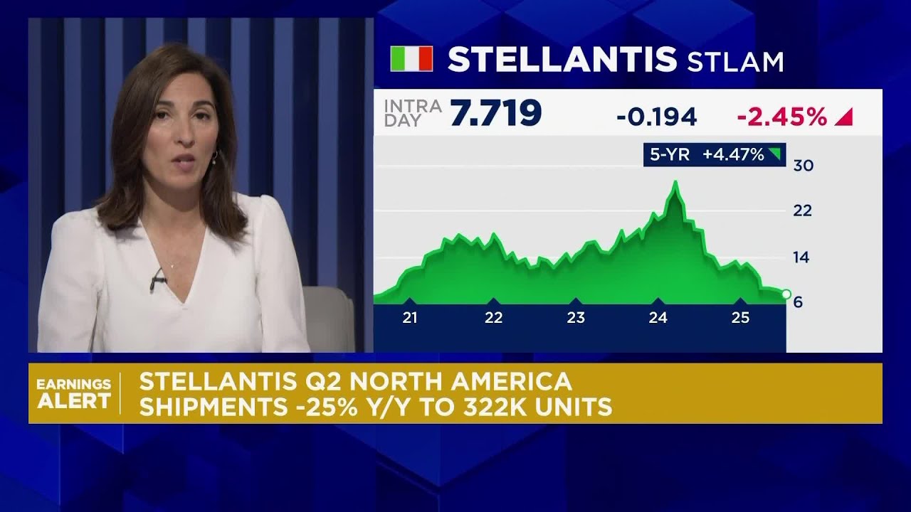 Stellantis warns of a record net loss amid tariff impact