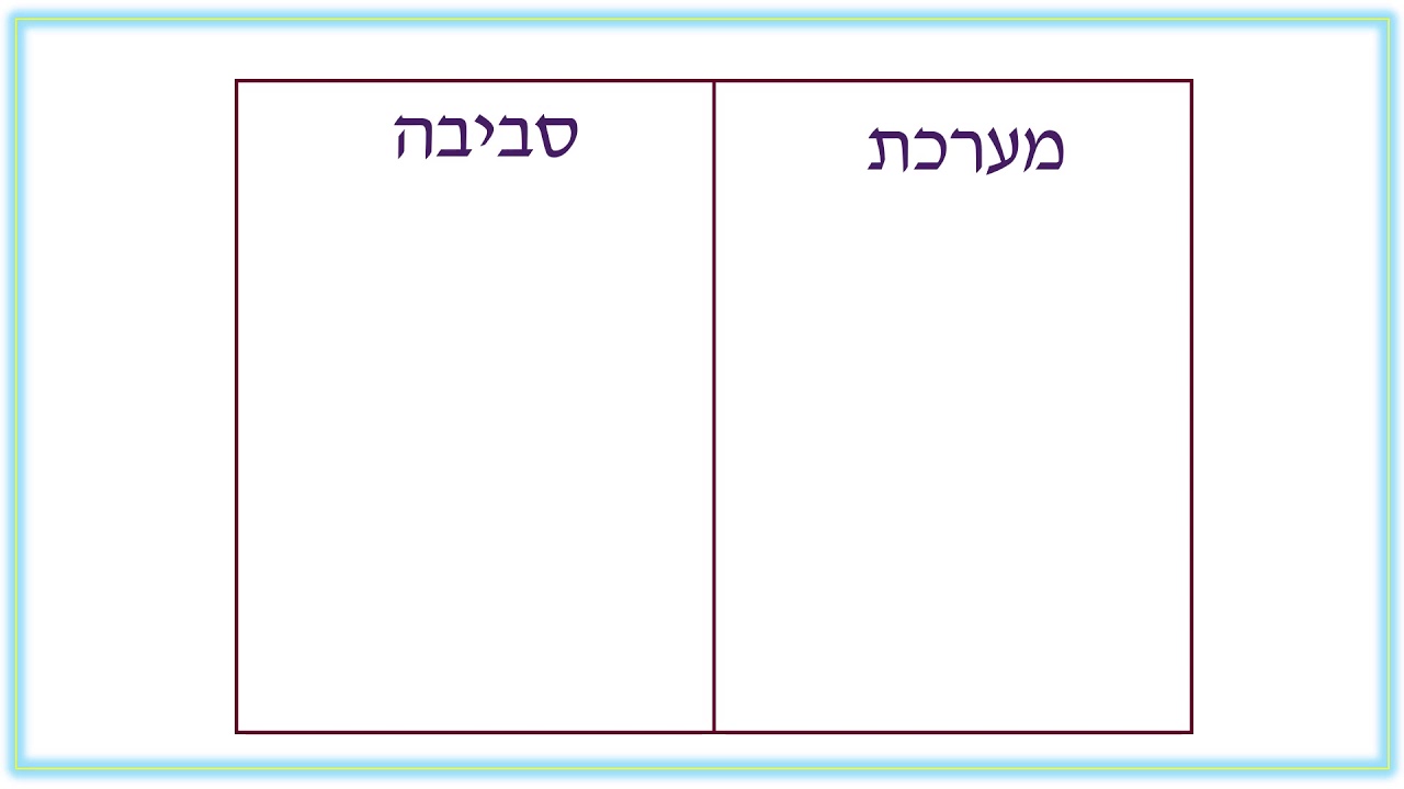אנרגיה   תגובה אנדותרמית ותגובה אקסותרמית