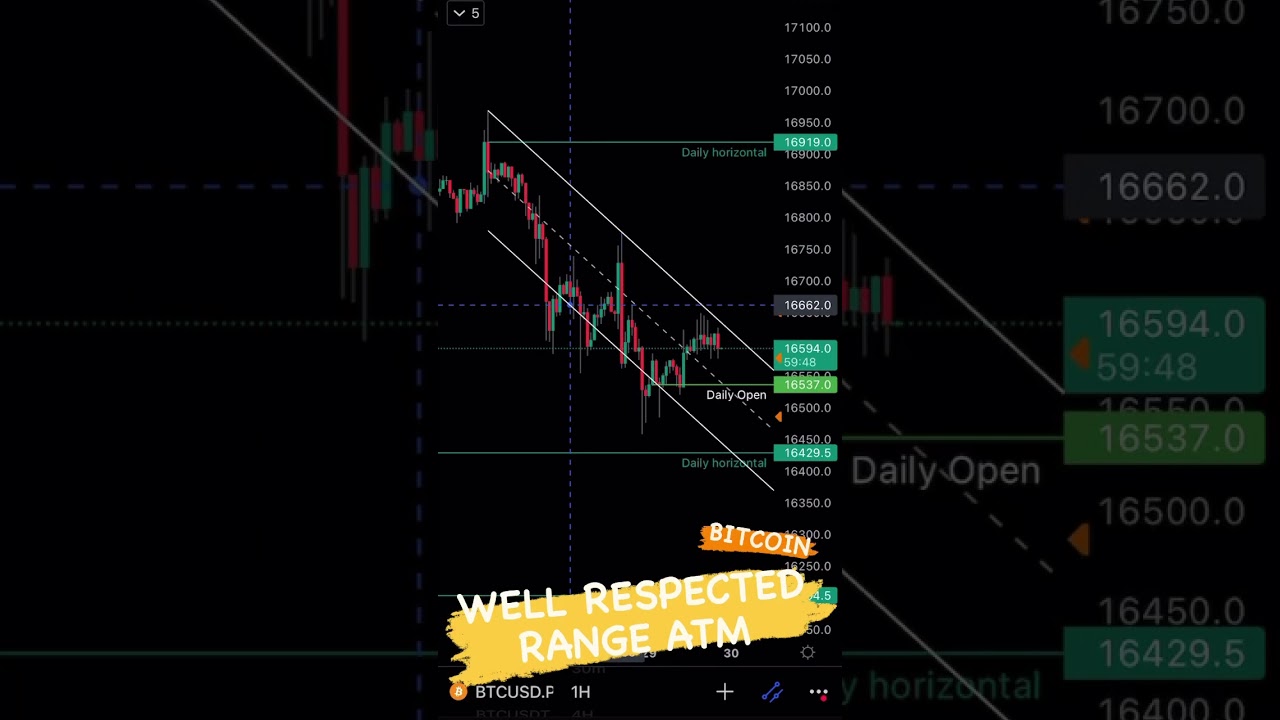 BTC | BREAKOUT INCOMING | EXCELENT TRADING RANGE