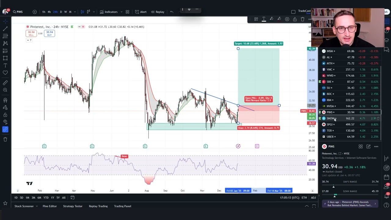 Goldman Sachs&rsquo; Top Stock Picks for 2025: My 4 BEST Swing Trades to Watch NOW!