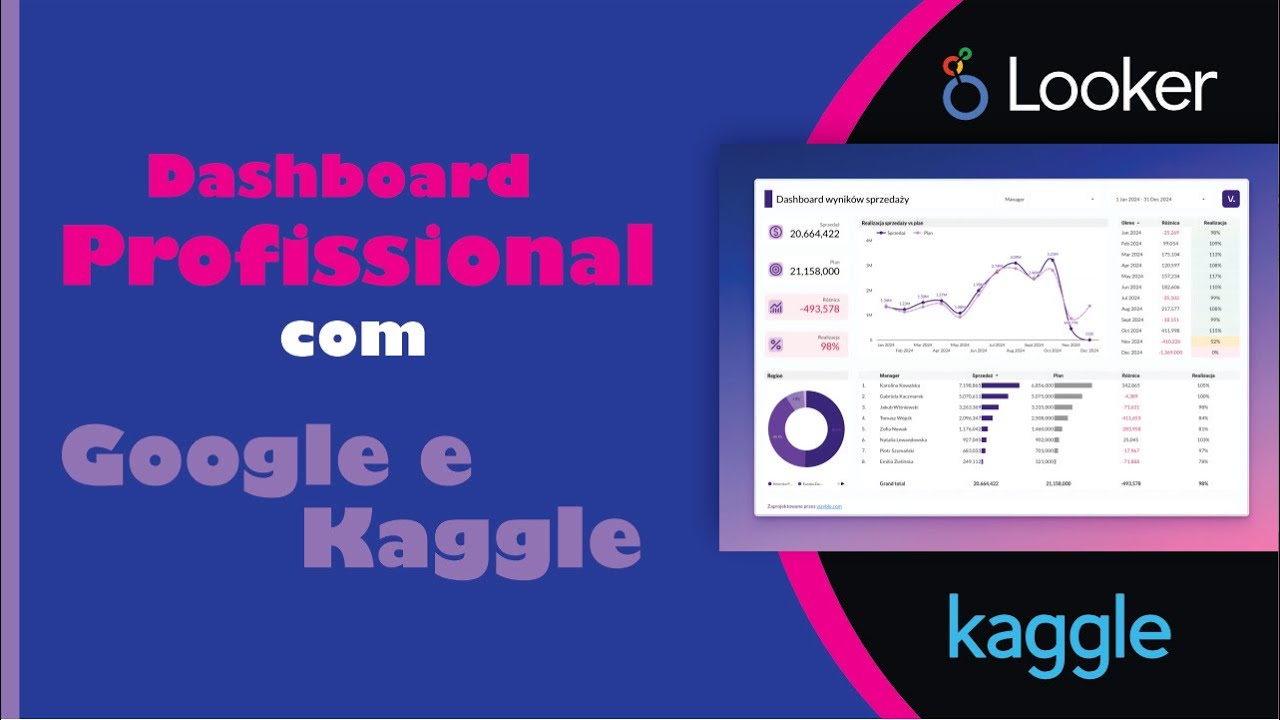 DASHBOARDS PROFISSIONAIS USANDO GOOGLE LOOKER STUDIO E KAGGLE - CONFIRA É DEMAIS