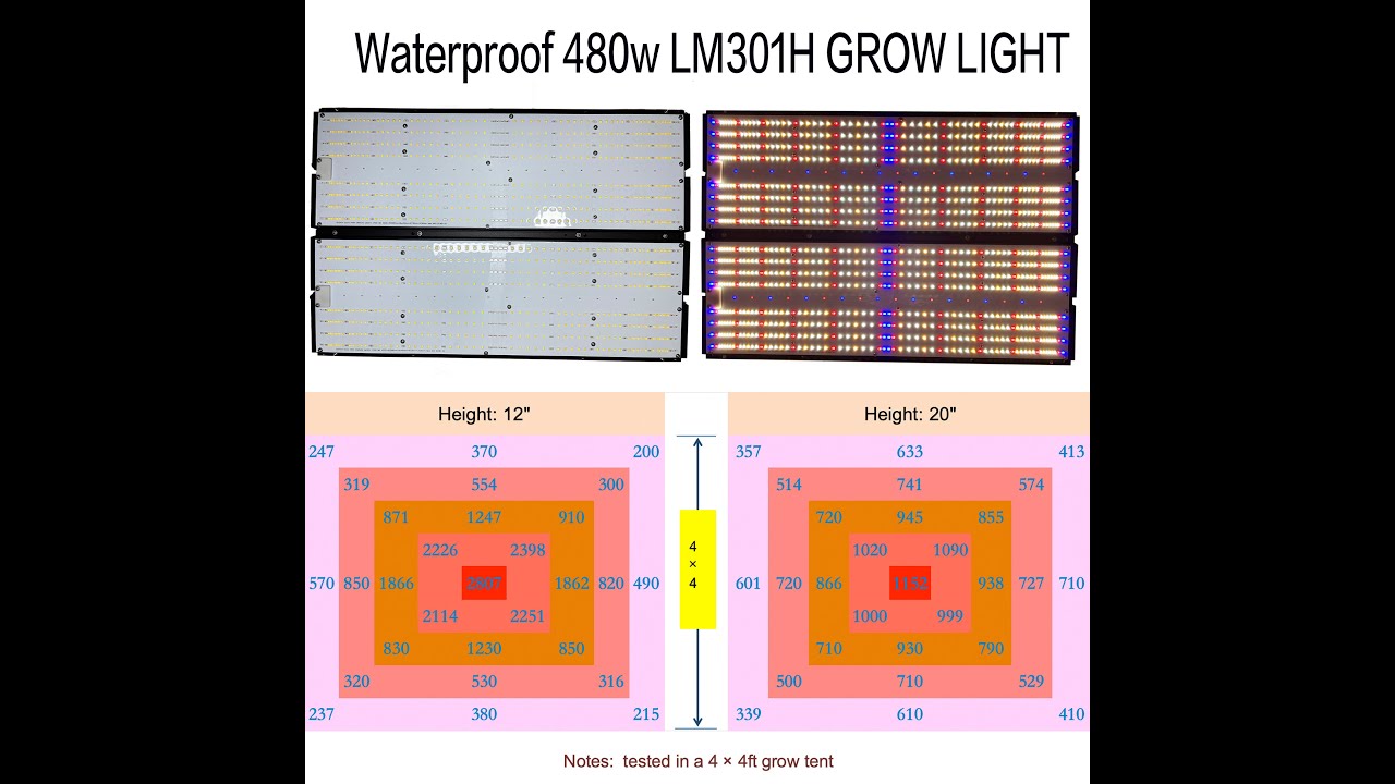 Waterproof 480W LED Grow Light | LM301H + 660/730nm/UVA | Dimmable & UV/IR Switch