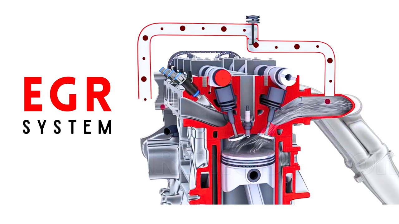 Exhaust Gas Recirculation (EGR) System || Comprehensive Overview