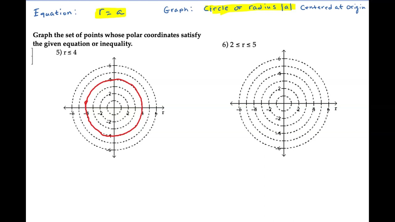 Graphing Polar Coordinates, Circles with inequalities