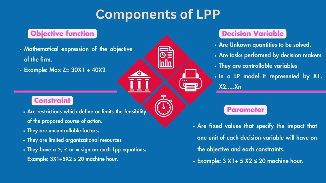 Chapter Two  Linear Programming Problem (Part I)- በአማረኛ