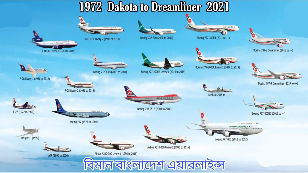 Biman Bangladesh airlines flight history = 1972 - 2021