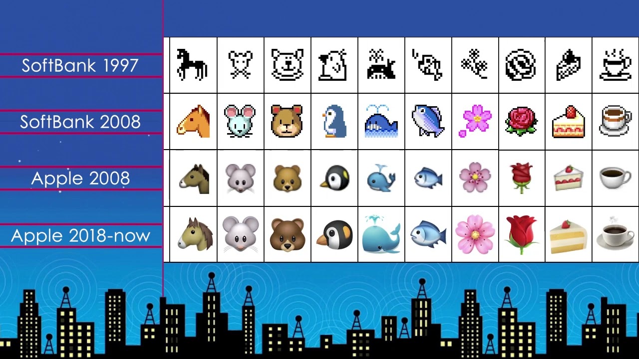 Emoji Evolution