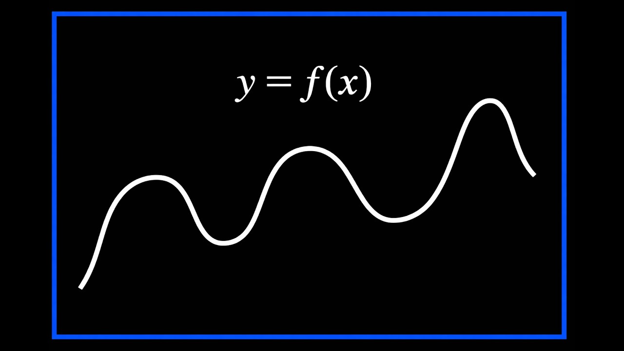 [Week 8: Theory] Critical points, the I/D Test & the First Derivative Test