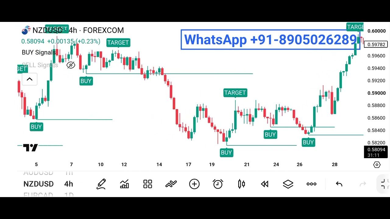 How to Use VWAP in TradingView ✔️ VWAP Indicator Explained 📈 Volume Weighted Average Price 