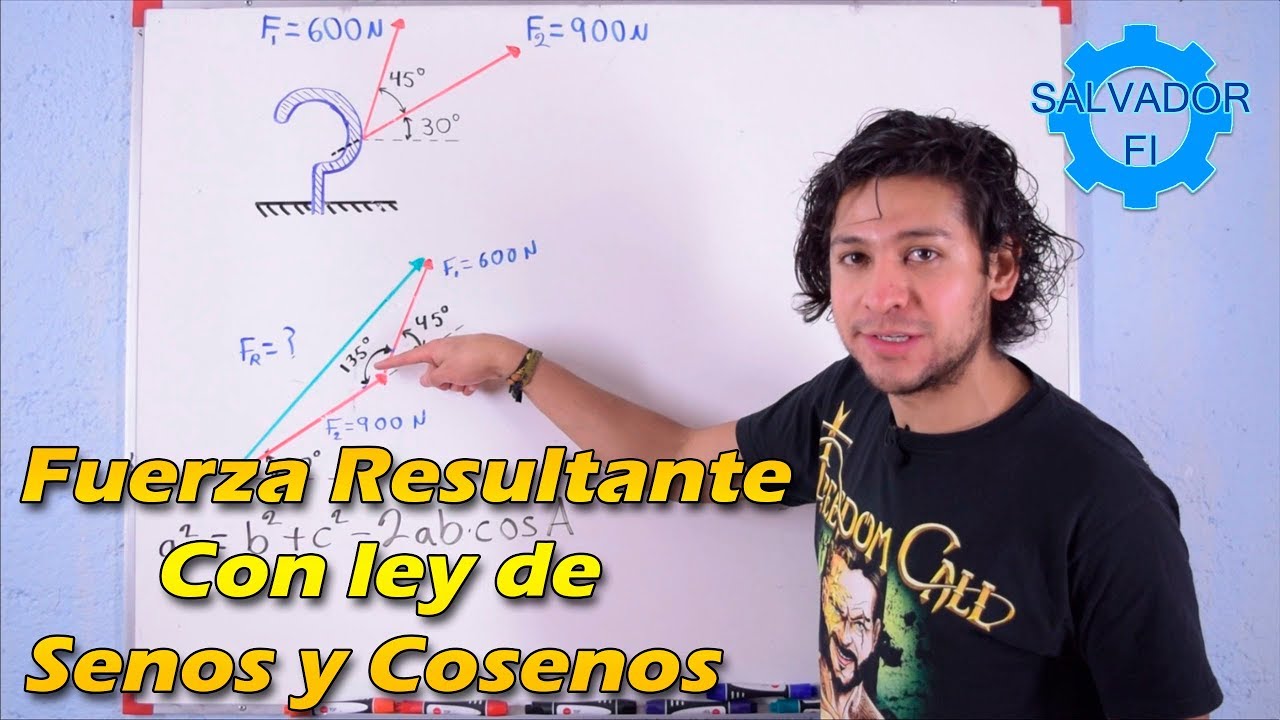 Fuerza Resultante con Regla del Triángulo Aplicando Ley de Senos y Cosenos - Salvador FI