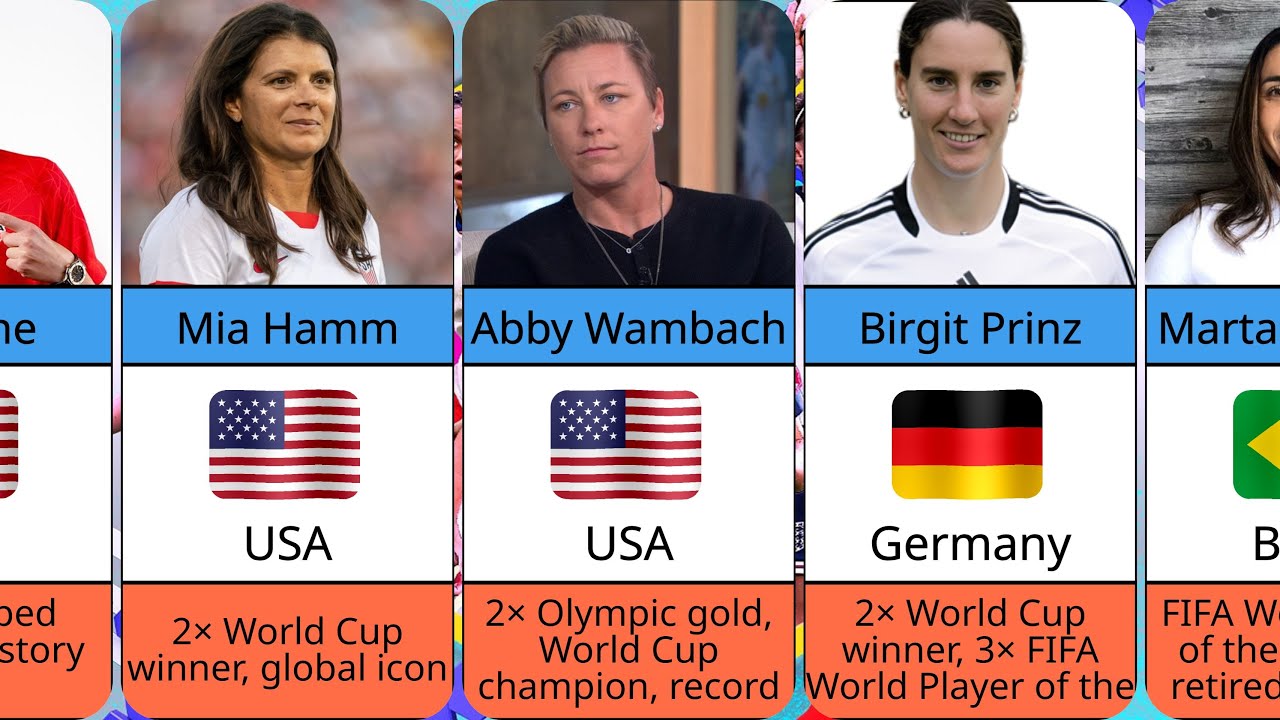 The Top 50 Greatest Retired Women’s Soccer Players of All Time