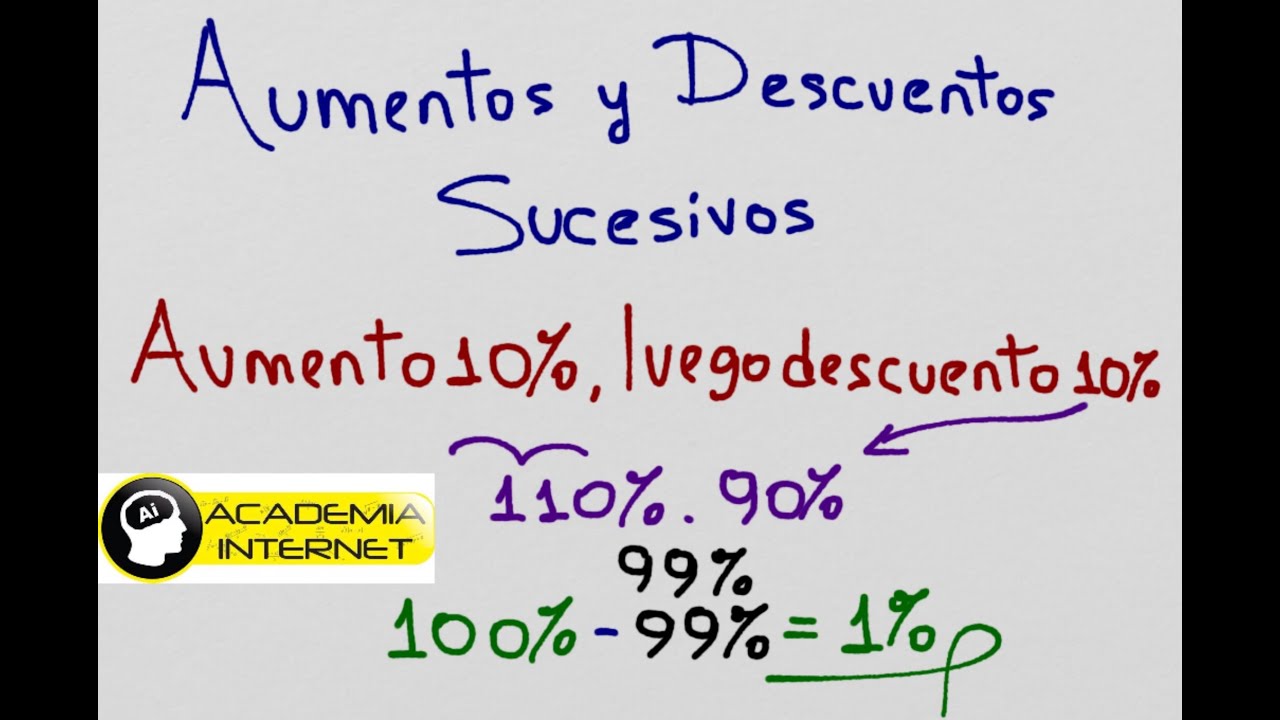 Descuentos y Aumentos sucesivos
