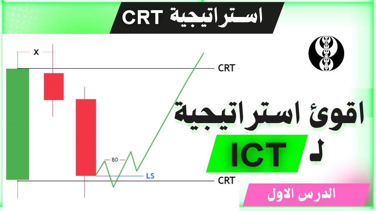 استراتيجية CRT اقوى اسرار التداول باعتماد ( ICT )
