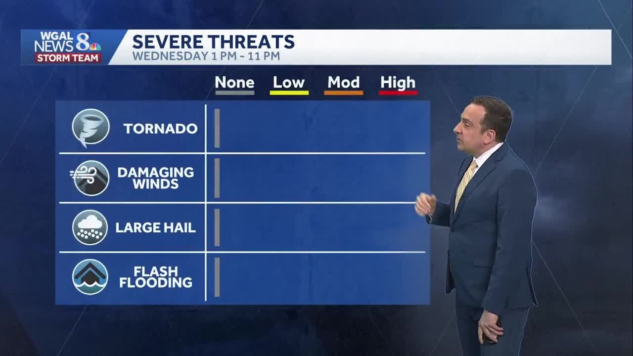 Impact: Showers & Storms, Possibly Severe Wednesday
