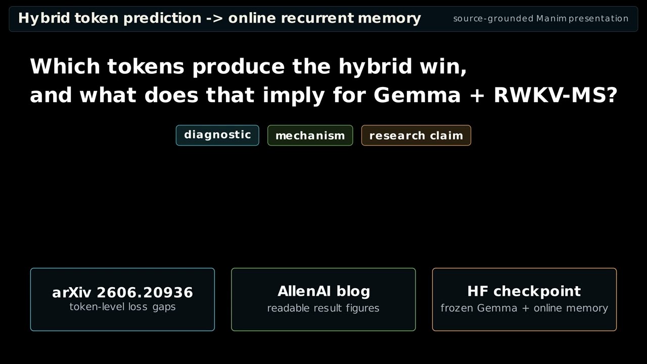 Гибридное предсказание токенов: от исследования AllenAI до Gemma-4 и памяти RWKV-MS