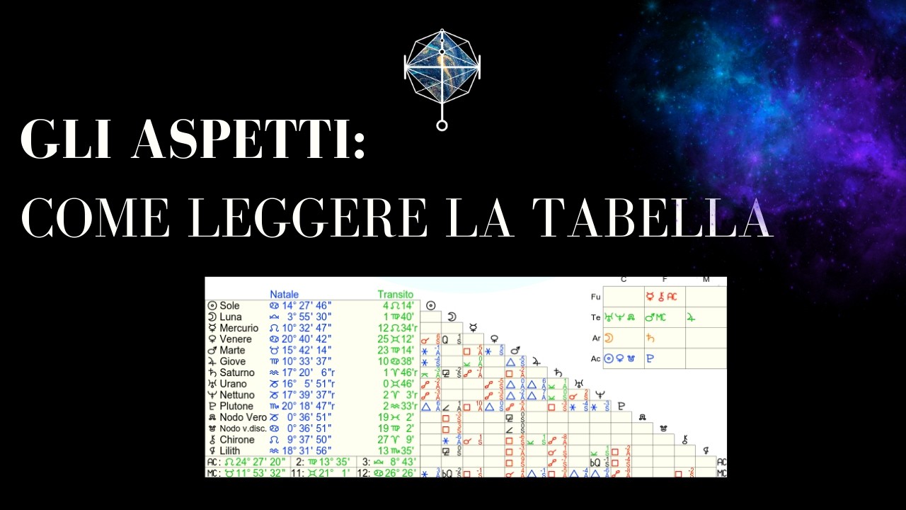 Gli ASPETTI : Come leggere la tabella degli ASPETTI nel TEMA NATALE