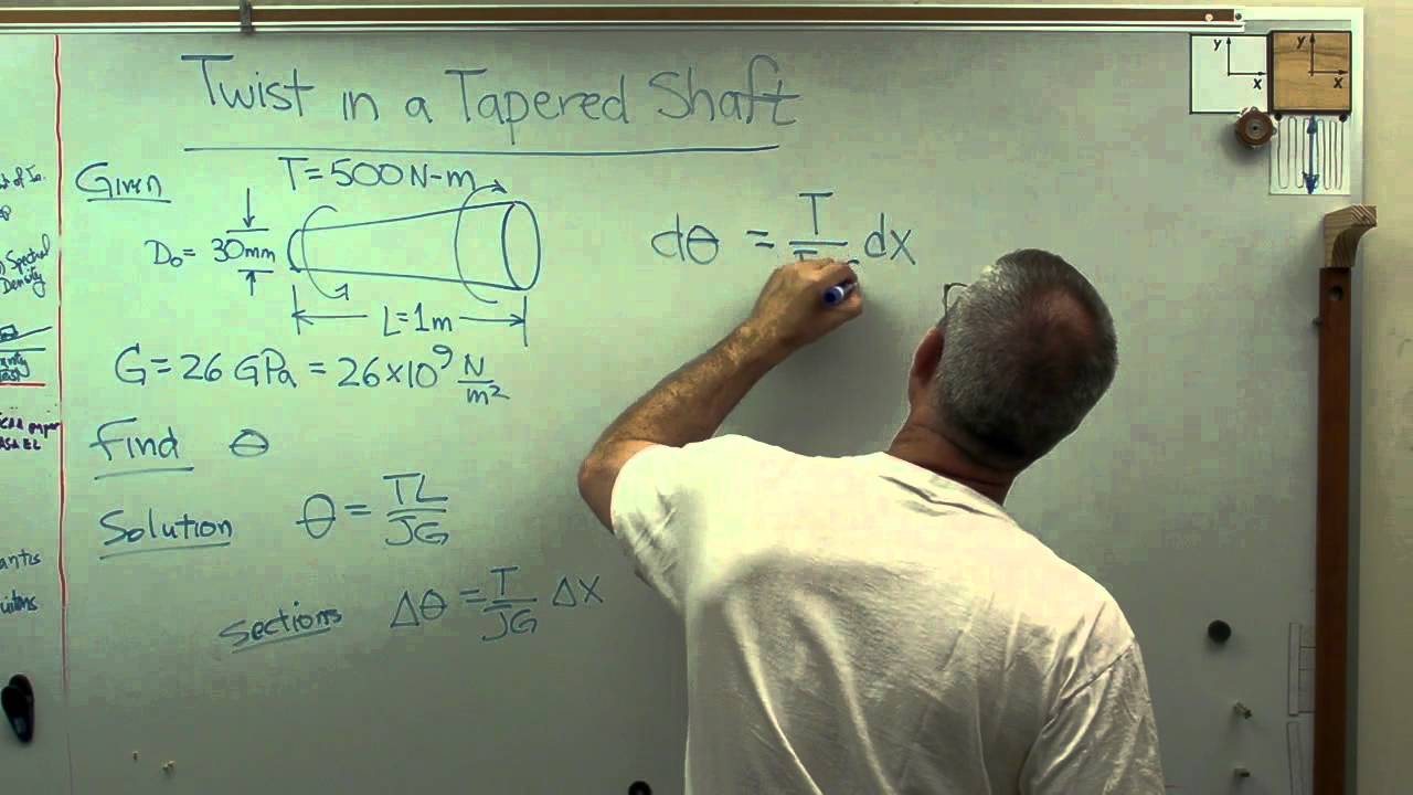 Twist in a Tapered Shaft - Brain Waves.avi
