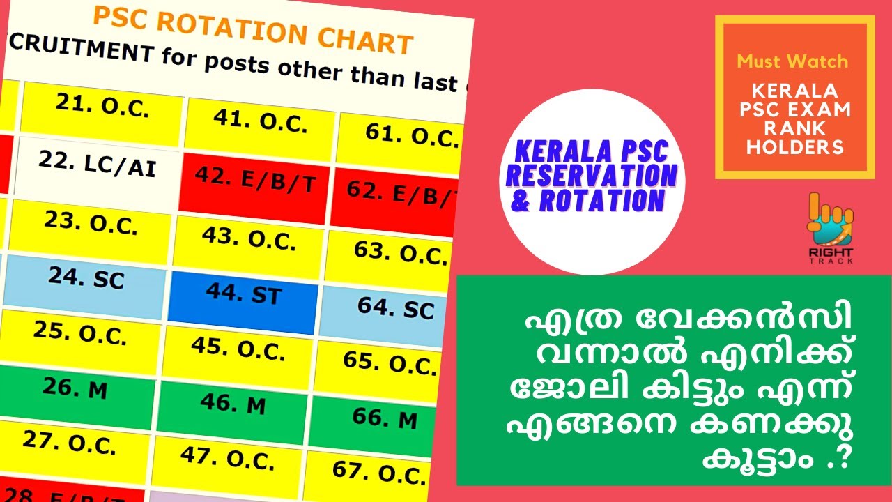 എത്ര വേക്കൻസി വന്നാൽ എനിക്ക് ജോലി കിട്ടും. KERALA PSC Reservation Rotation Chart Preparation, Part-1