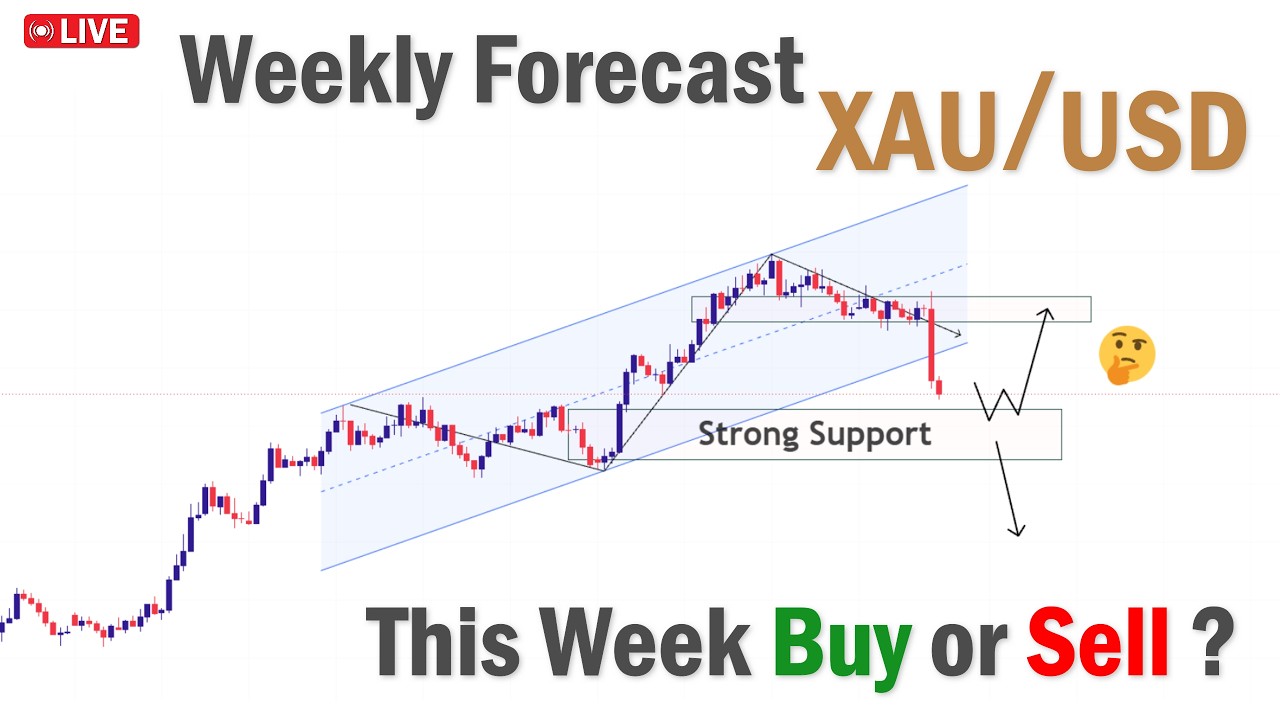 Weekly Forecast XAU/USD GOLD in hindi || XAUUSD forecast || Simple technical analysis in Hindi