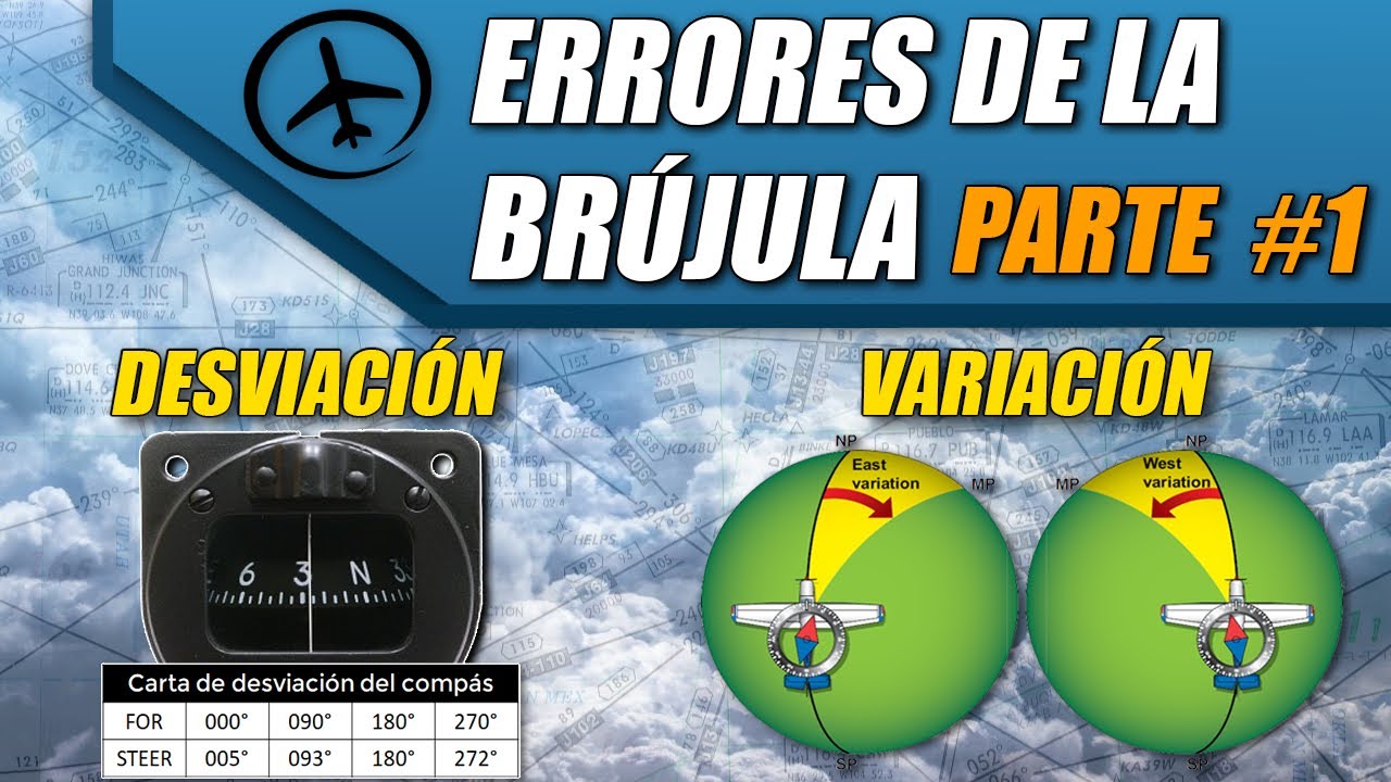 Errores de la Brújula (Parte 1): Variación y Desviación Magnética