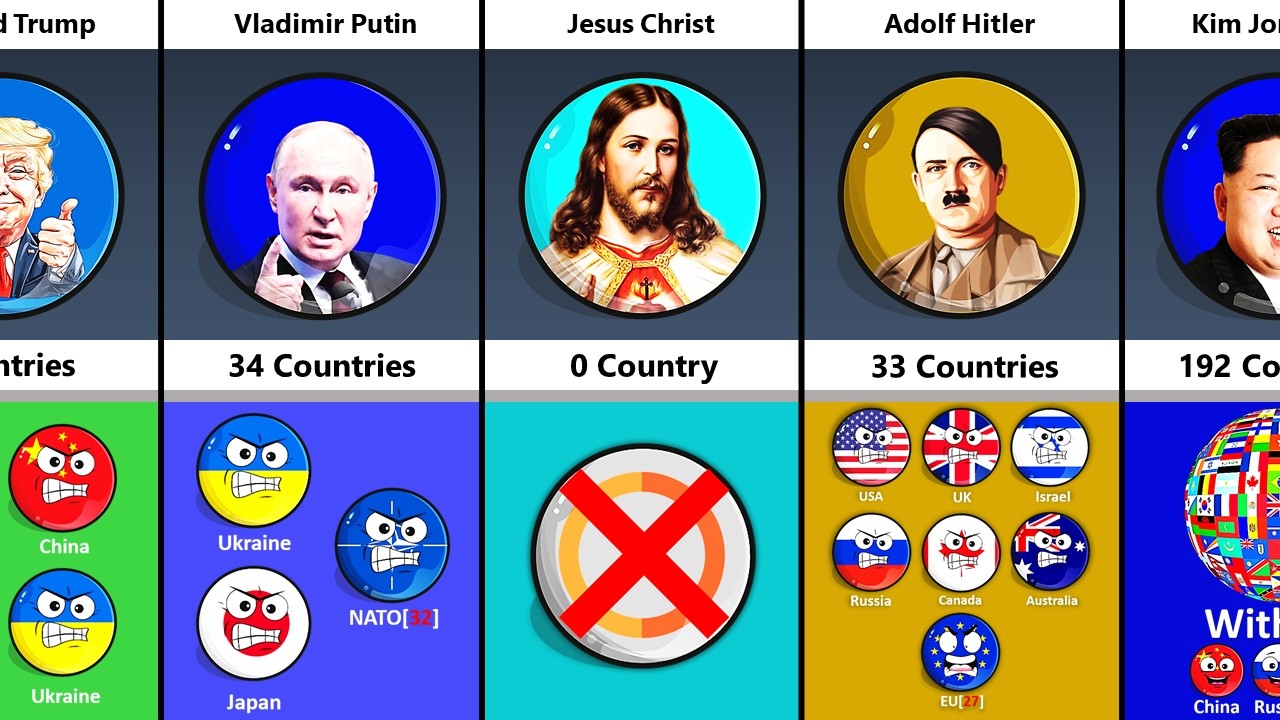 How Many Countries Hate The Same People?
