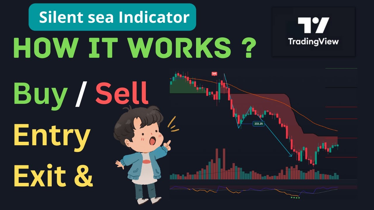 How to use Silent Sea - Indicator  |  Auto Buy Sell Signal | Tradingview Indicator