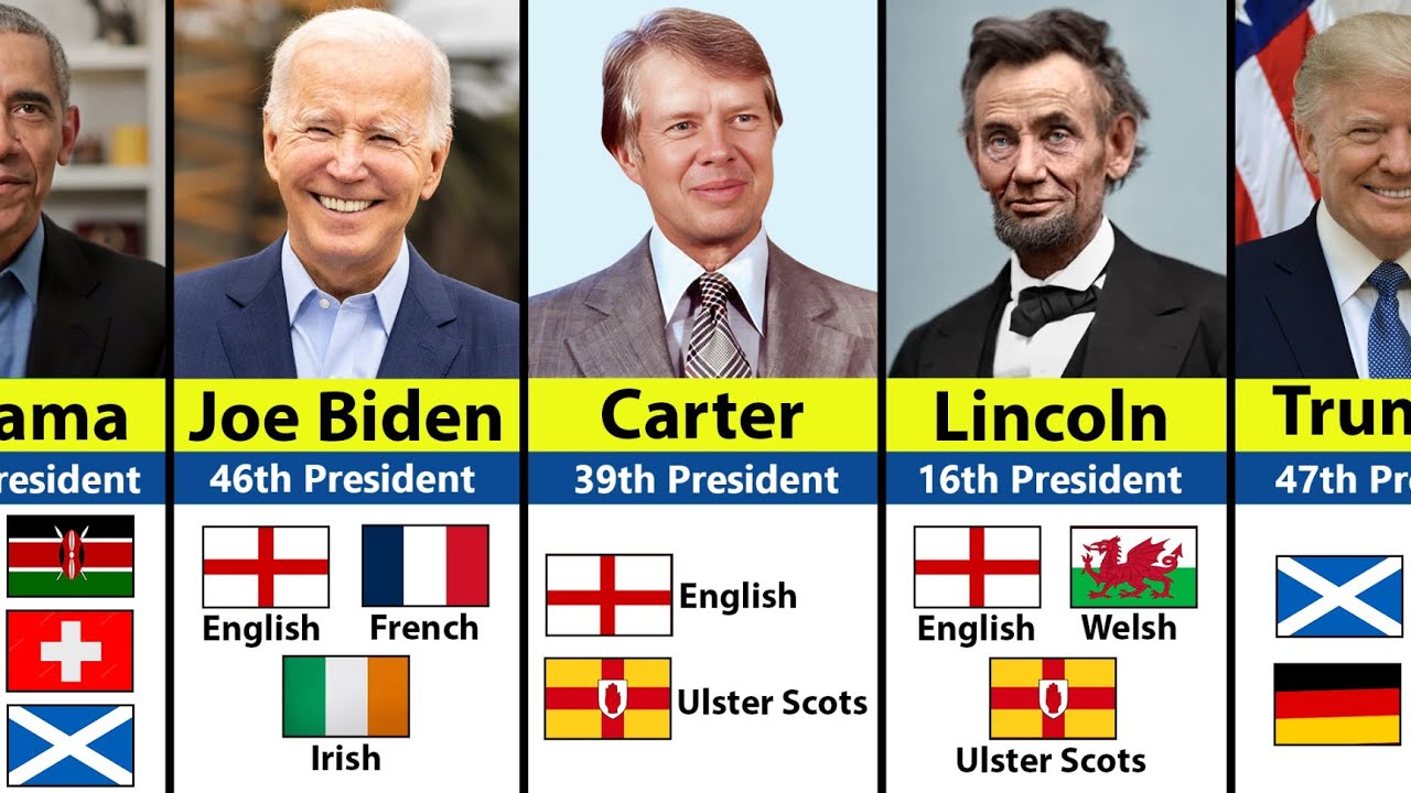 Hidden Ancestry of American Presidents | You Never Knew That 