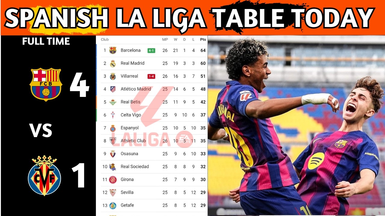 La Liga Table Results | Spanish La Liga Table Updated Today Matchweek 26 | La Liga Standings 2025/26