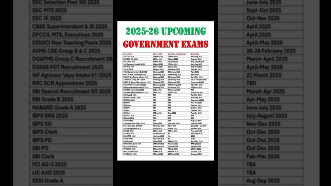 2025-26 upcoming government exams 🔥|| #government jobs#exam