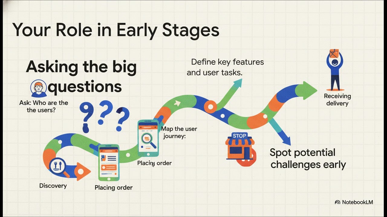 The Designer’s Role in the Software Development Life Cycle(The Designer s Blueprint)
