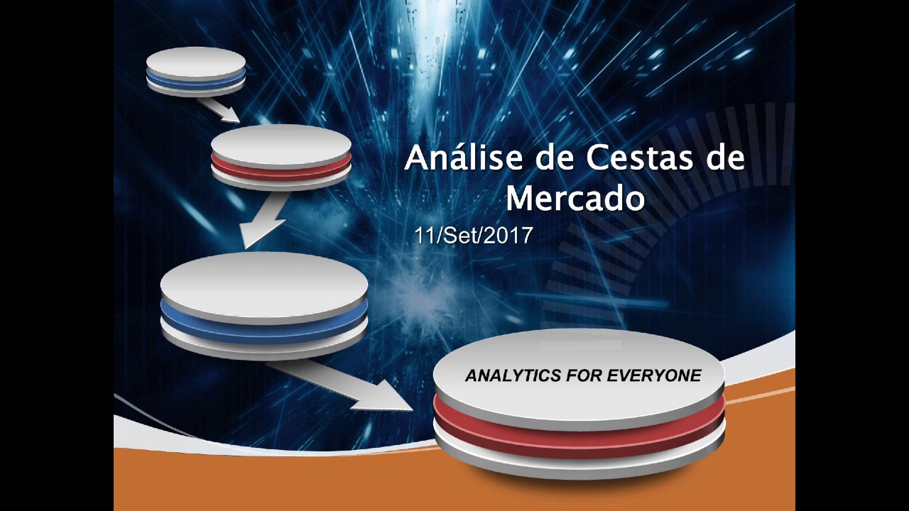Market Basket Analysis - Associação entre Produtos