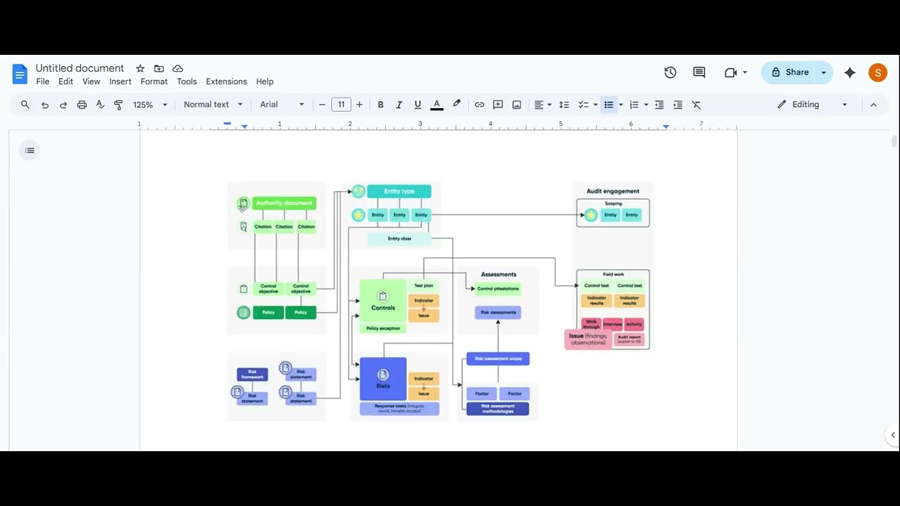 Full GRC Architecture
