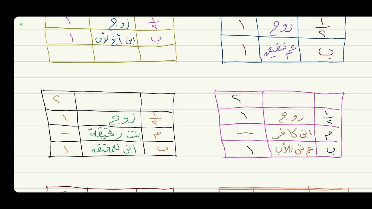 تمرين لنصيب الزوج ( أصحاب النصف ) 3