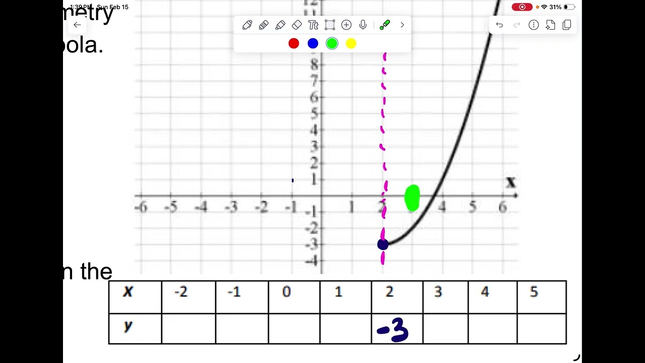 12-1 practice -circled problems