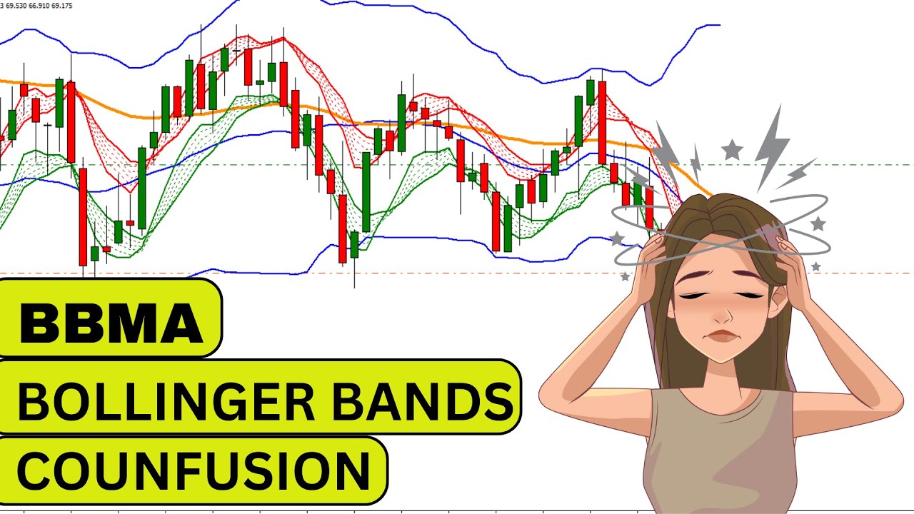 Bolinger bands and multi timeframe confusions | bbma forex strategy | bbma full course
