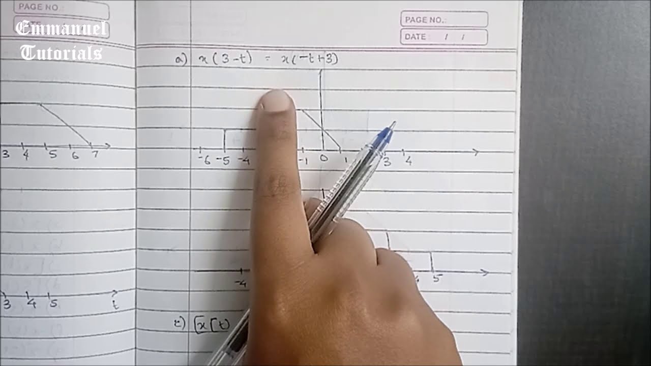 Multiplication of signals | Unit Impulse signal - Solved examples #EmmanuelTutorials