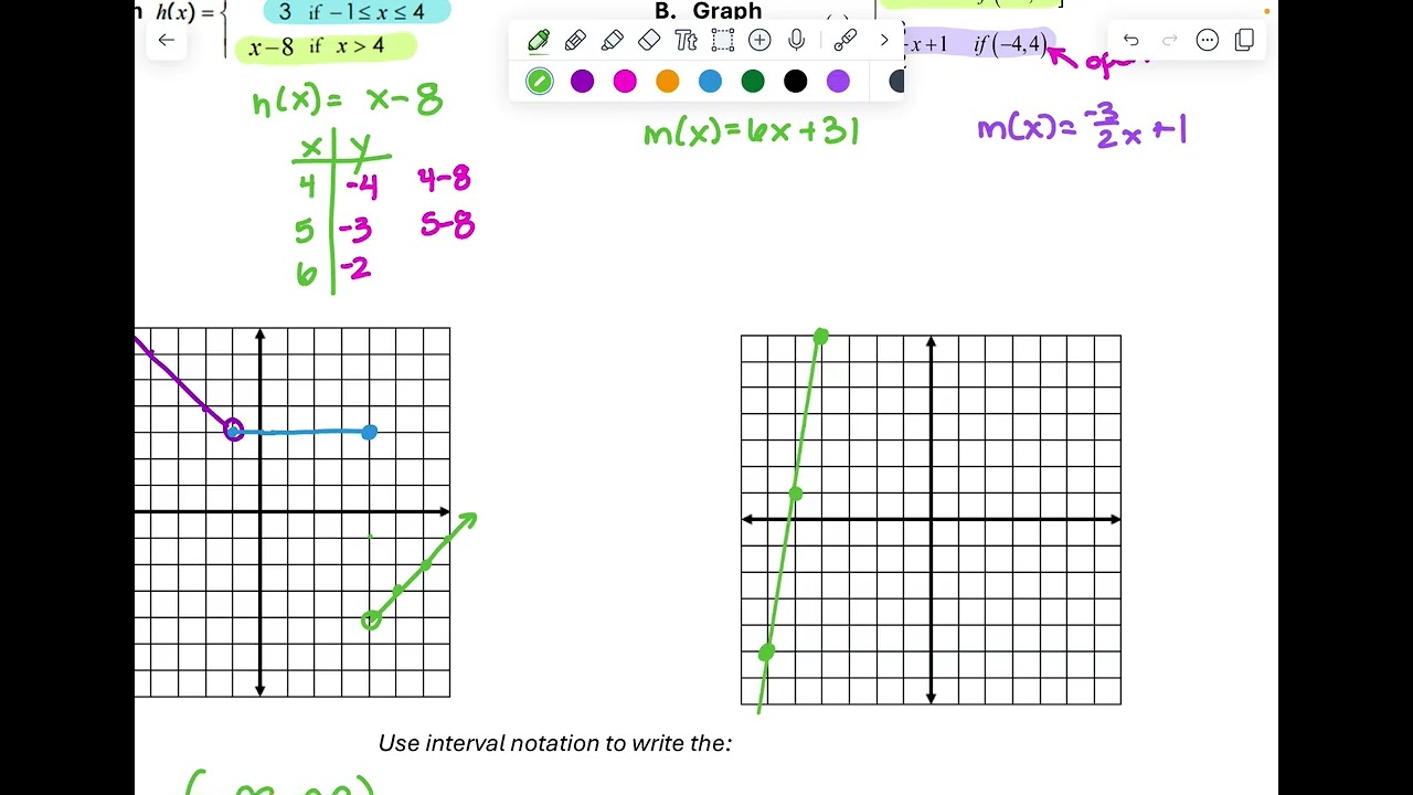 Piecewise Functions