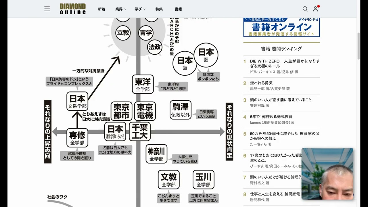 【日大？東洋大？日東駒専の最下位は専修？】MARCHに続く大学の序列はどうなった？2025年最新版序列マップ！