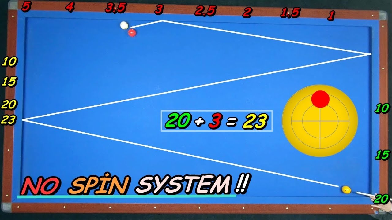 NO SPİN SYSTEM - 3 Cushion Billiards Lessons !! - 쿠션 당구 레슨 3 회 - Billar Sistema