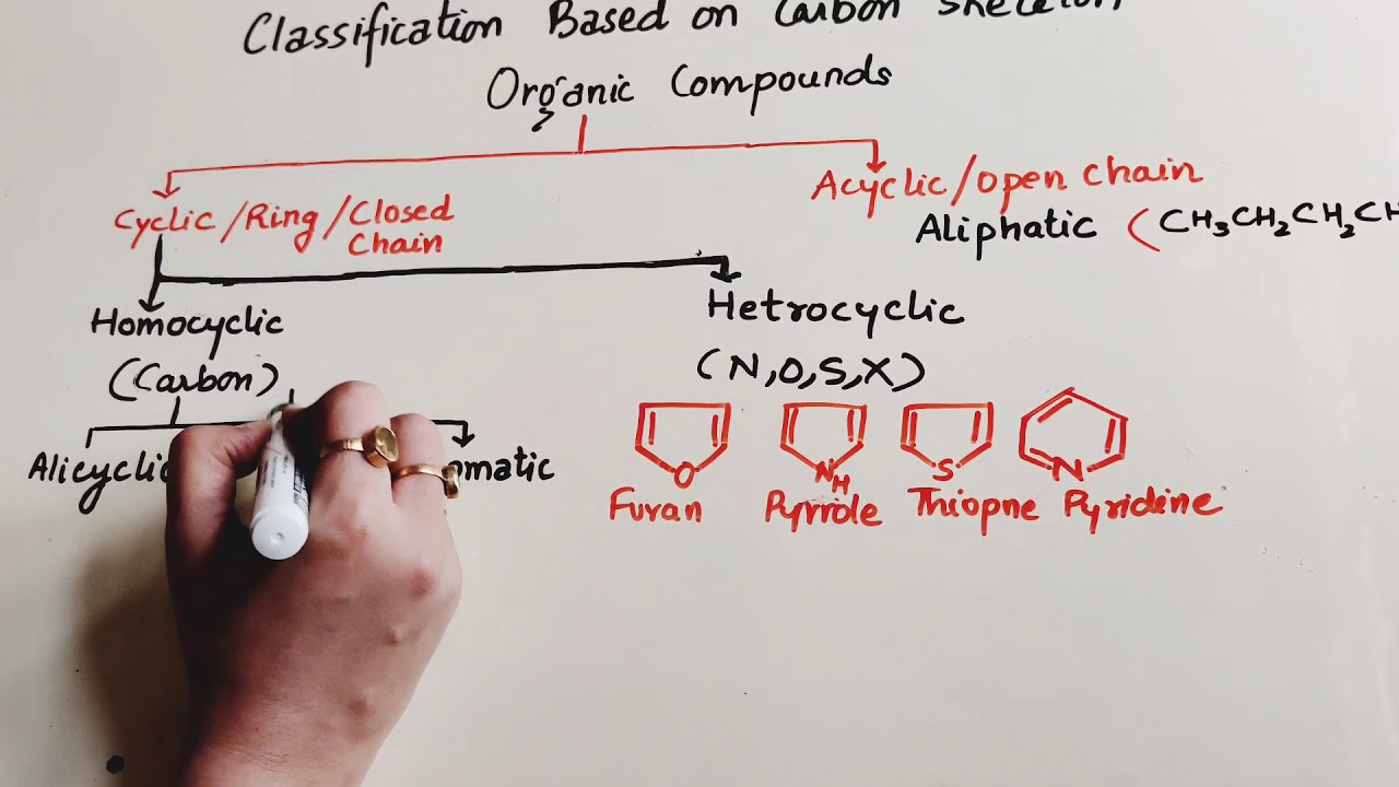 Classification of Organic Compounds |Class 11|Organic Chemistry some basic principles and Techniques
