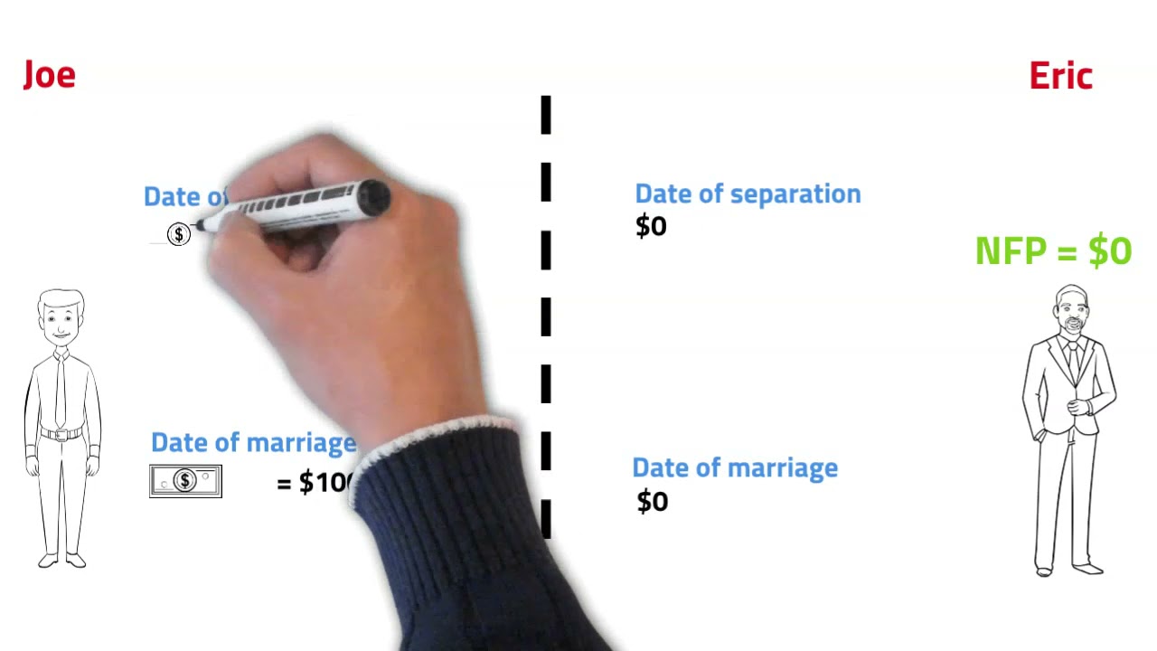 Ontario Matrimonial Home – Part II: Deductions | Ask a Family Lawyer