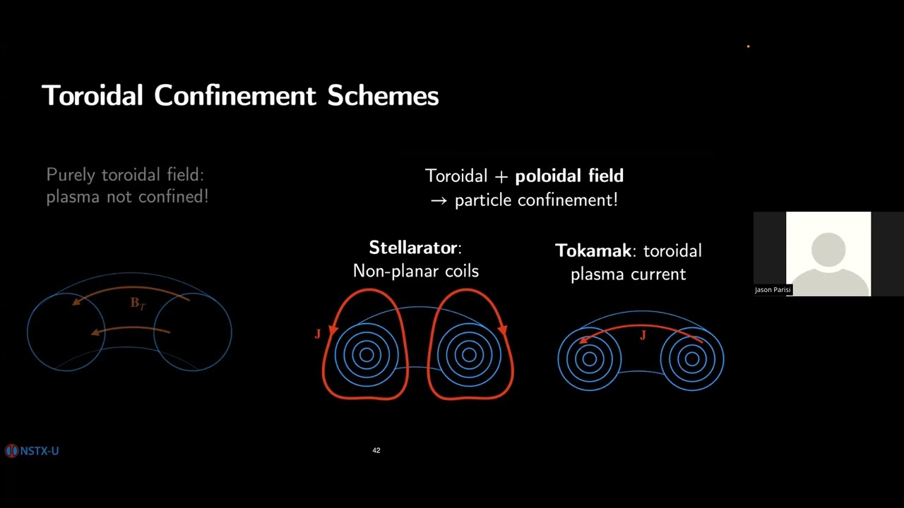 Jason Parisi: The case for spherical tokamaks: NSTX-U and beyond  (CIPS seminar 2025/05/01)
