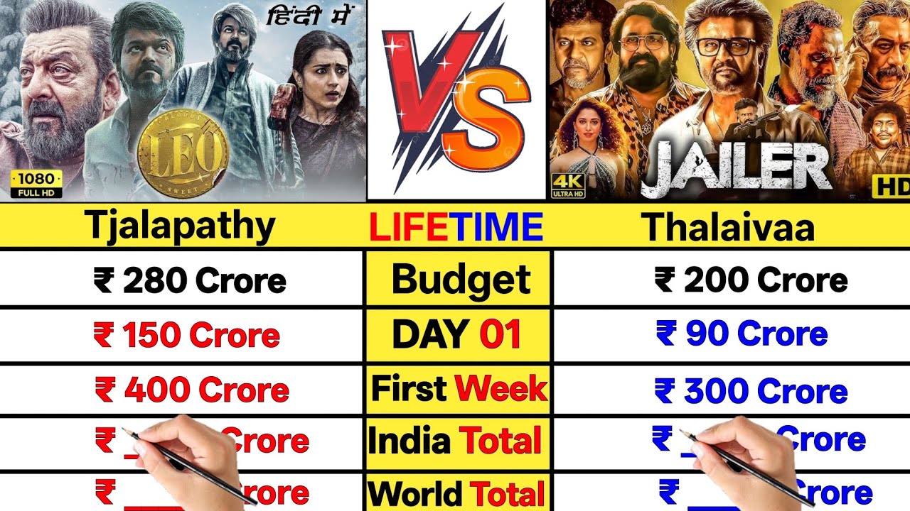 Leo vs Jailer movie Lifetime Worldwide Total Box Office Collection Comparison video।।