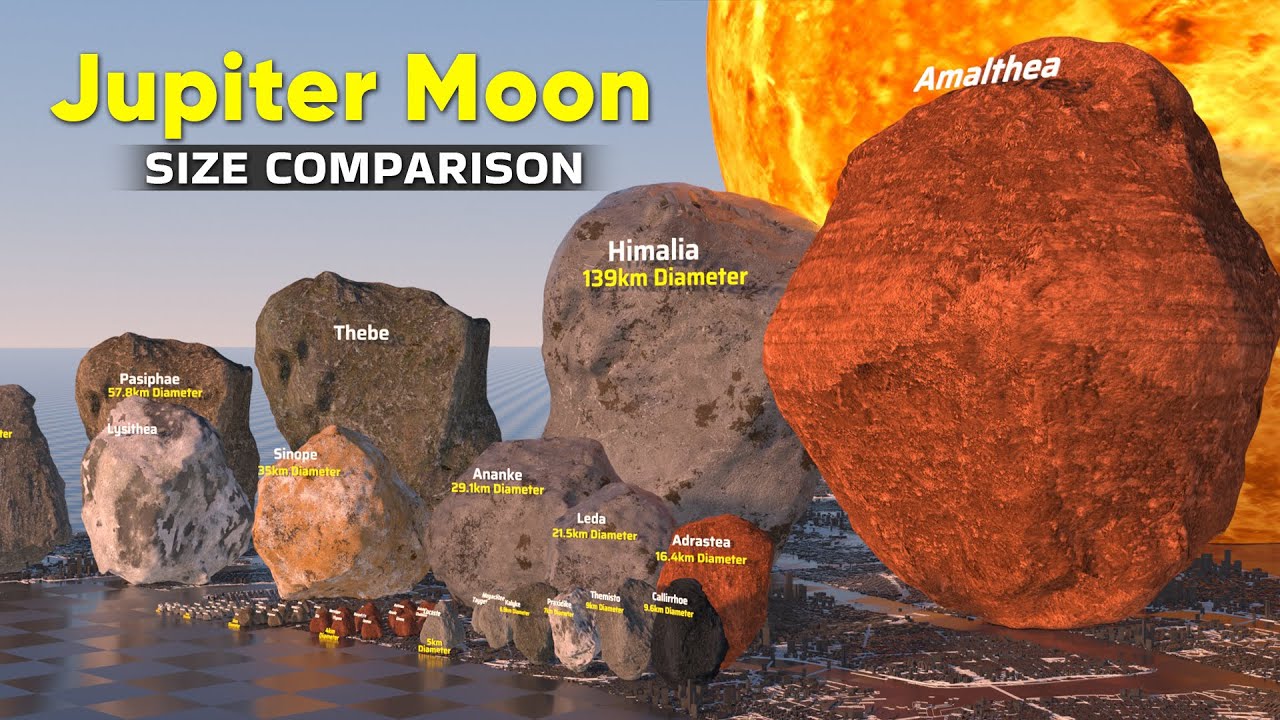Watch Jupiter Moon Sizes Compared Like Never Before