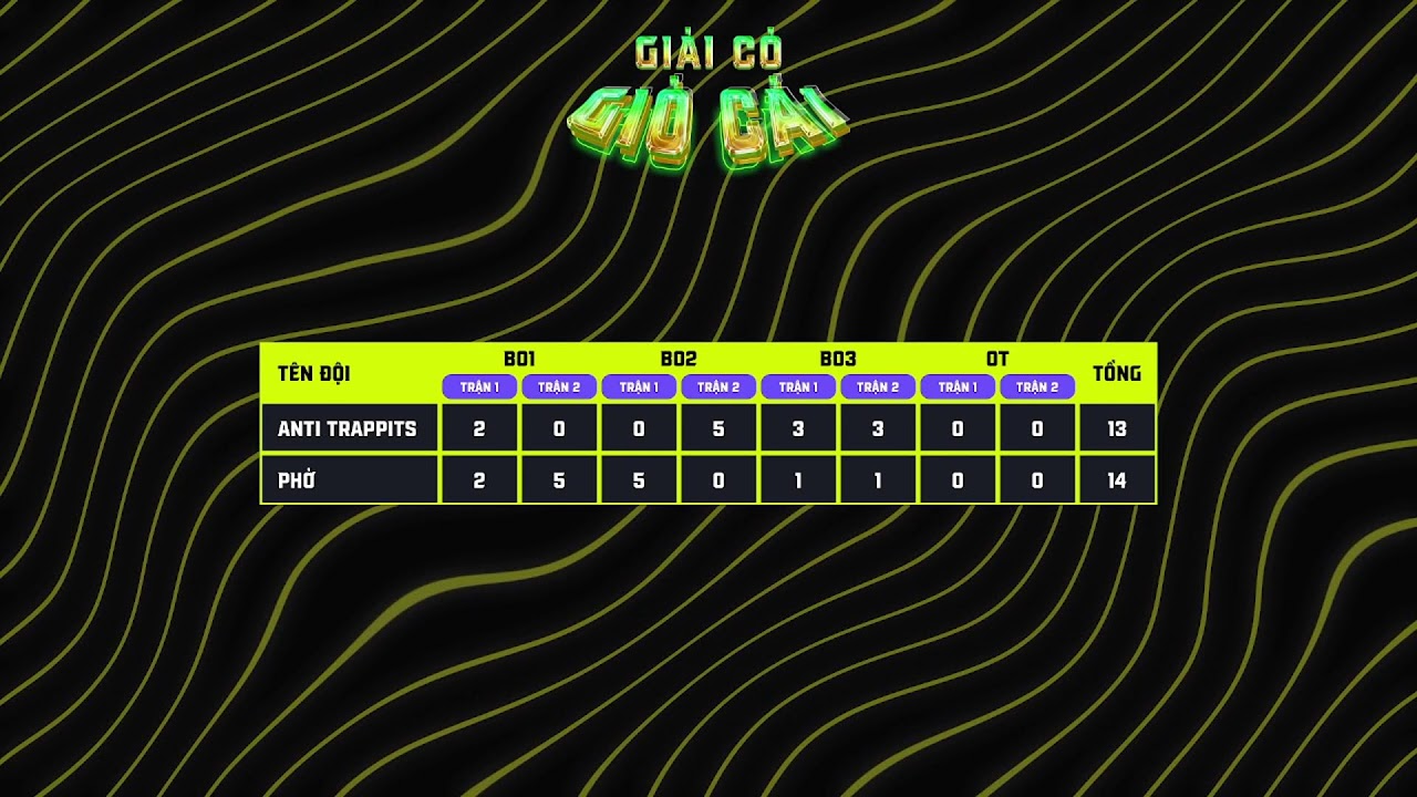 Giải cỏ Giỏ Cải - Vòng 2 27/12 Anti Trappits vs Phở
